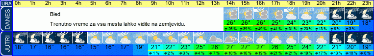 vreme