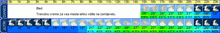 vreme