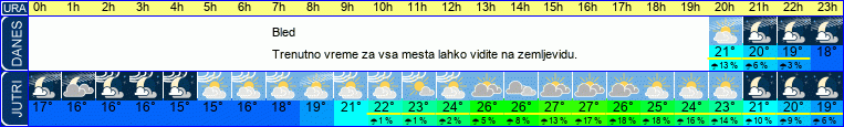 vreme