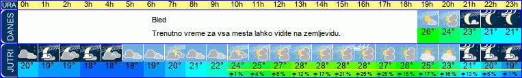 vreme