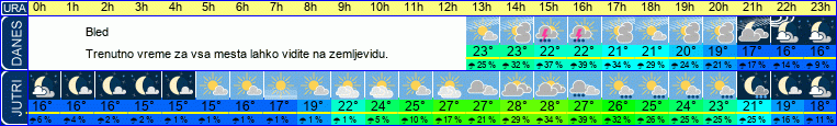 vreme