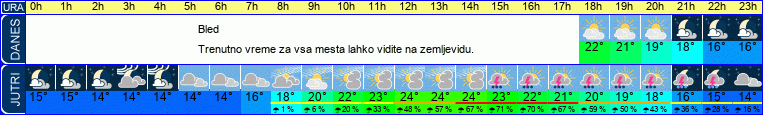 Wetter