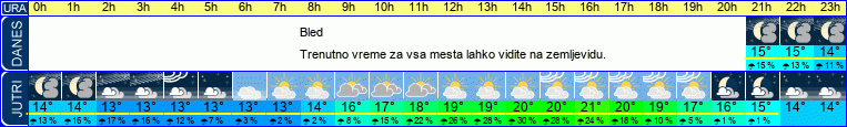 vreme