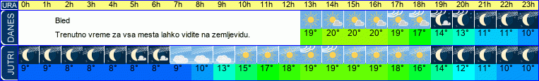 vreme