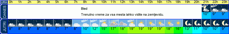 vreme