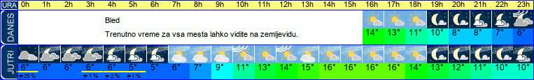 vreme