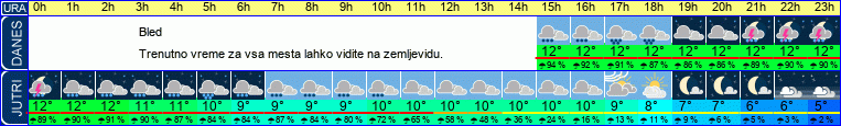 Wetter