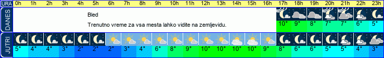 vreme