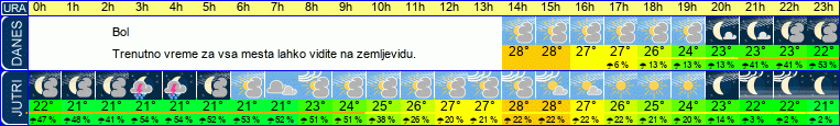 vreme