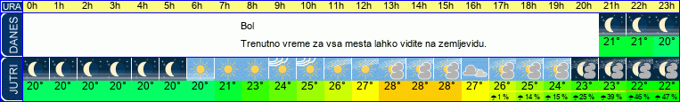 vreme