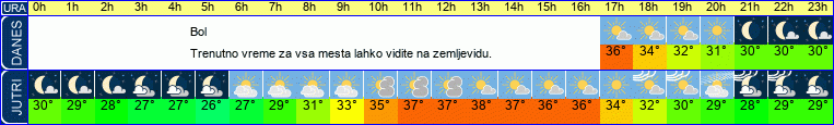 vreme