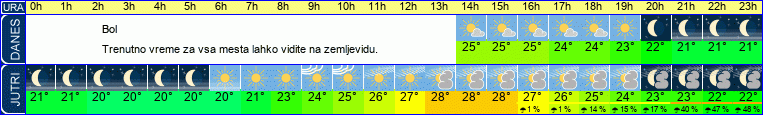 vreme