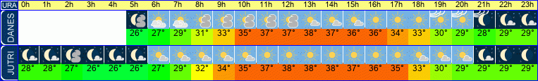vreme