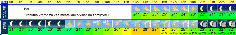 vreme