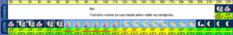 vreme