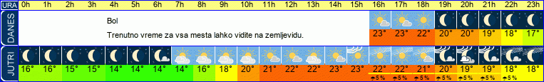 vreme