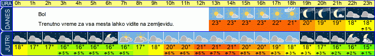 vreme