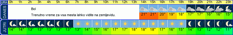 vreme