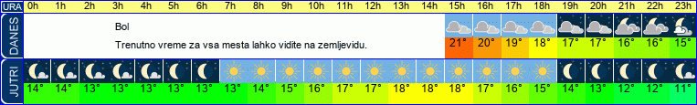 vreme