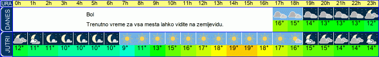 vreme