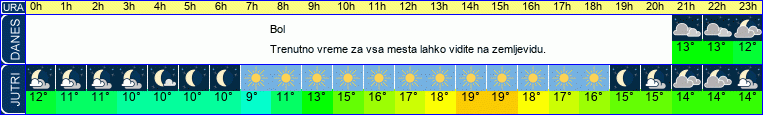 vreme