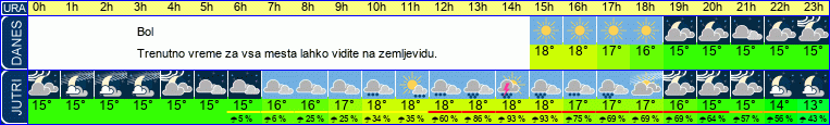 vreme