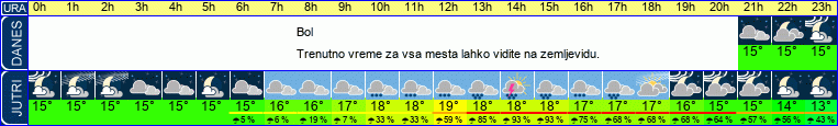 vreme