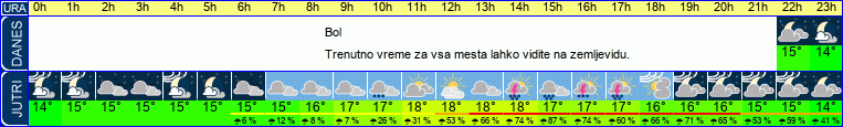 vreme