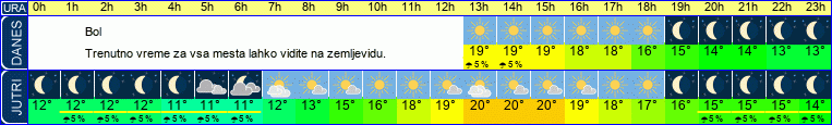 vreme
