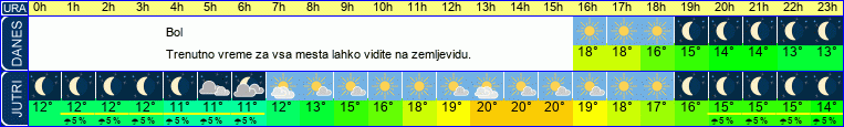 vreme