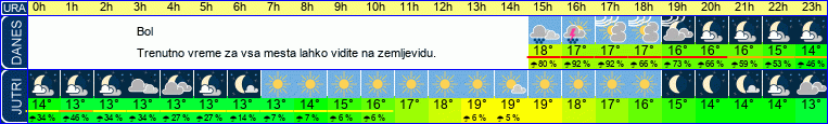 vreme