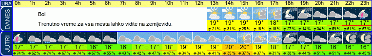 vreme