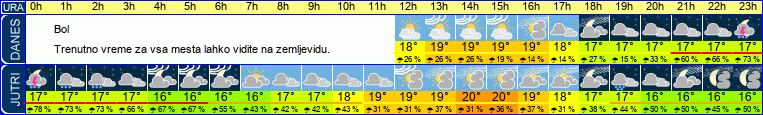 vreme