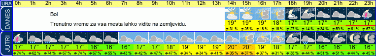 vreme
