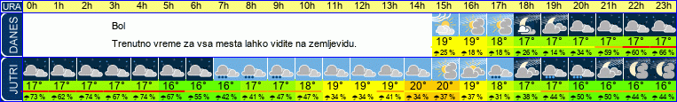 vreme
