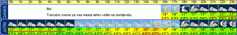 vreme