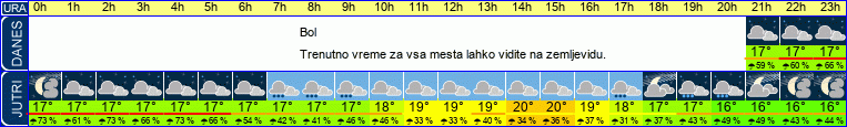 vreme