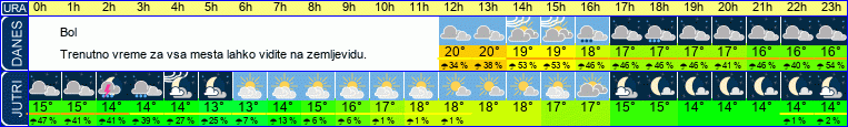 vreme