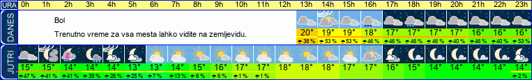 vreme