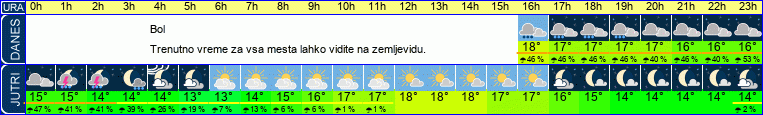 vreme