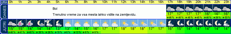 vreme