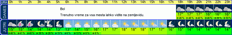 vreme