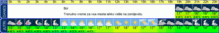 vreme