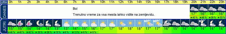 vreme