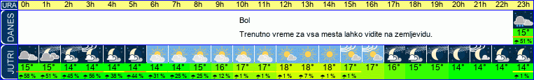 vreme