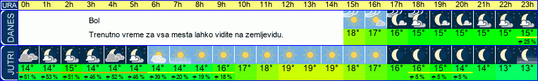vreme