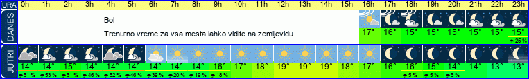 vreme
