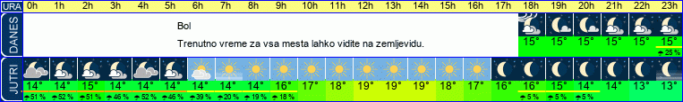 vreme