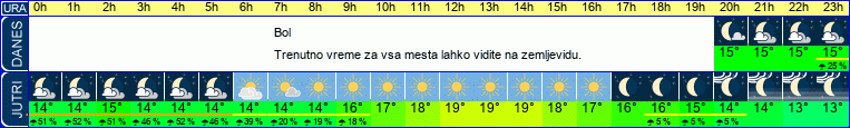 vreme