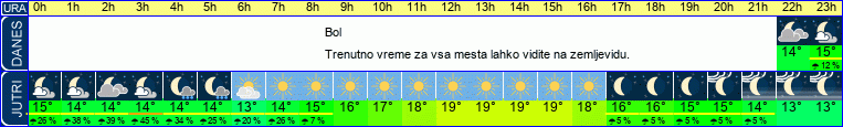 vreme